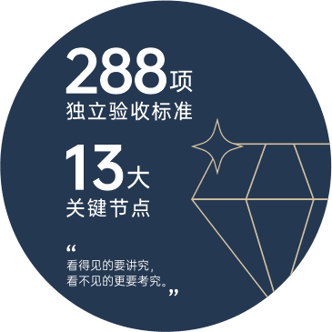288项独立验收标准